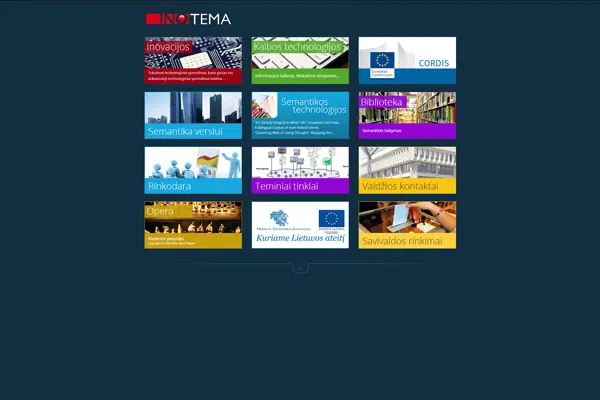 Abstract semantic knowledge network dashboard for the INOTEMA project.